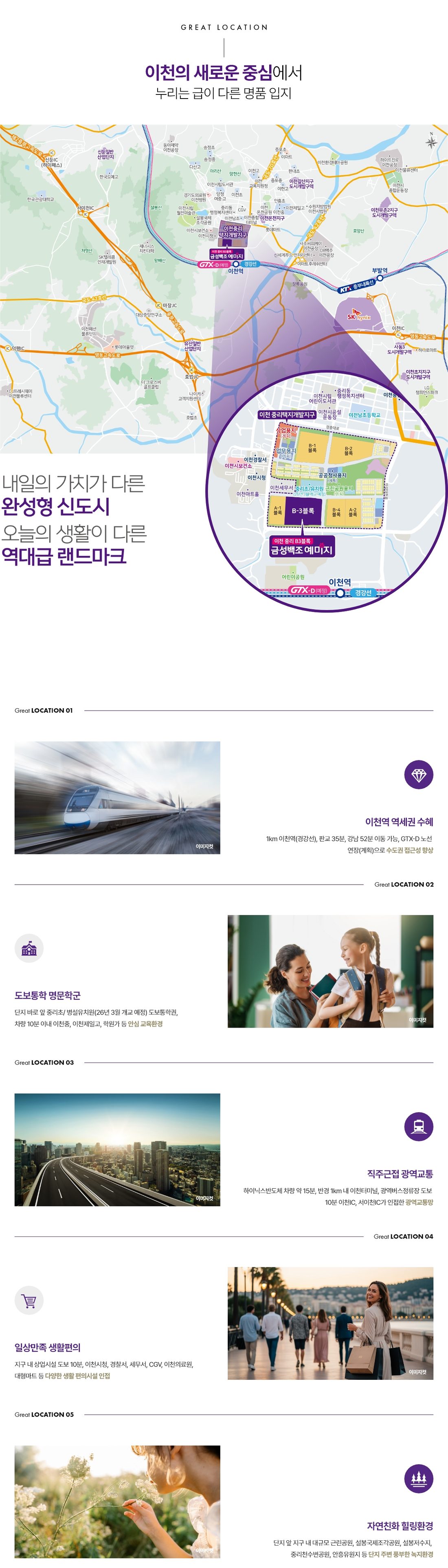 광역 지역도와 중리지구 확대도, 이천역 역세권, 도보통학 학군, 직주근접 광역교통, 생활편의, 자연환경 다섯 가지 입지