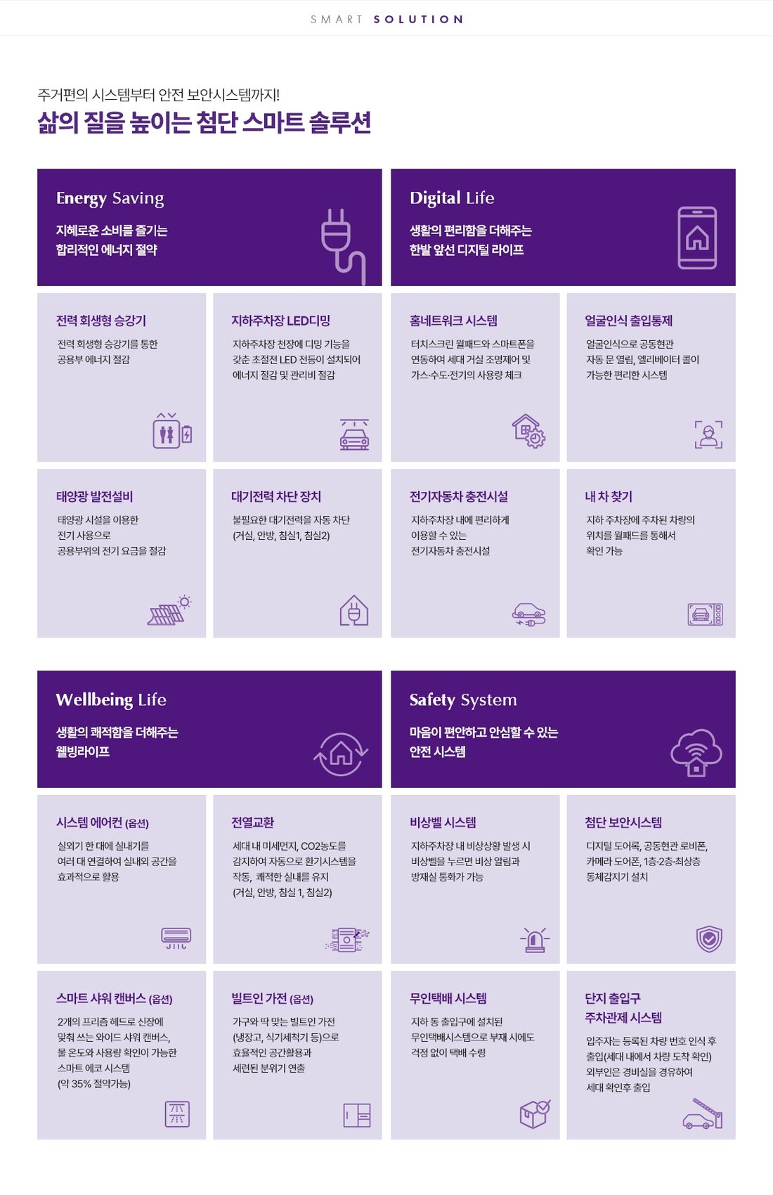 스마트 솔루션, 에너지 절감·디지털 생활·웰빙·안전 시스템